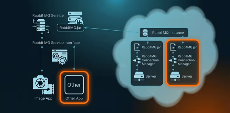 Architecture Diagram