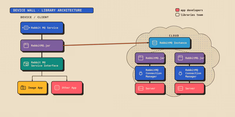 Architecture Diagram