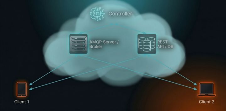 The power and structure of push: A second screen solution.