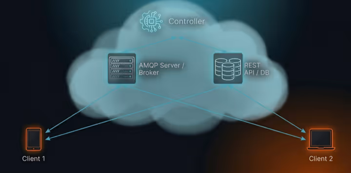 The power and structure of push: A second screen solution.